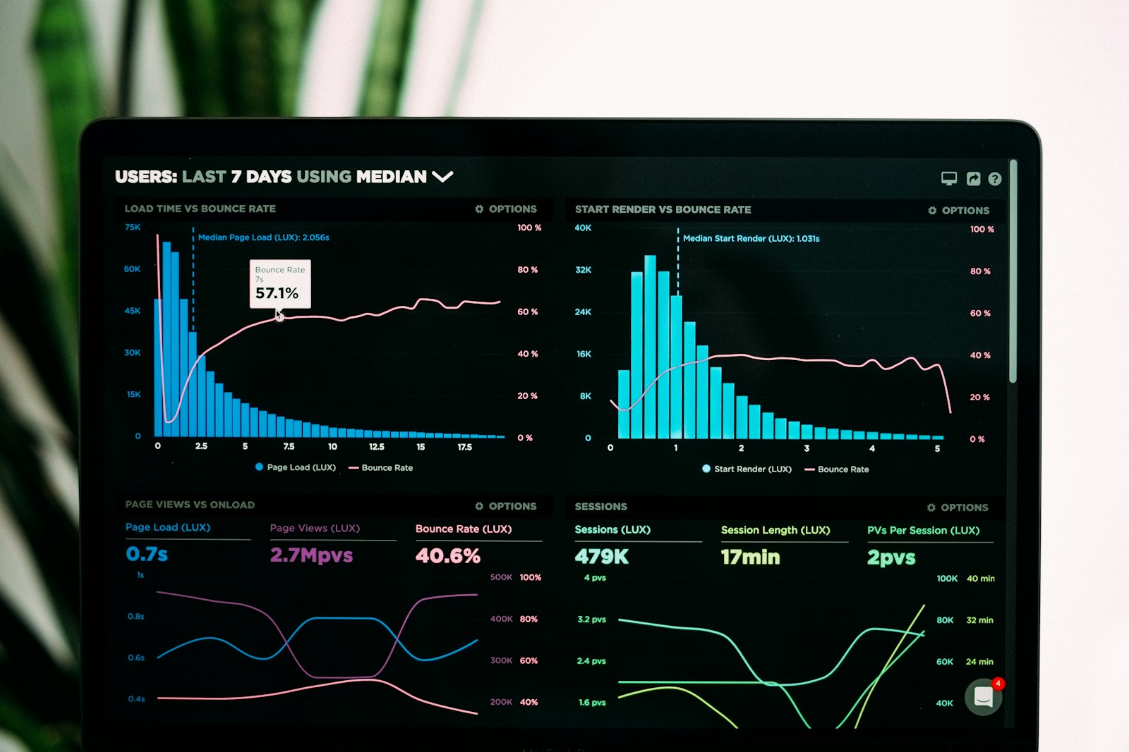 The AI Budget Clash finance dashboard used as a scored-drill reference during an evening cohort